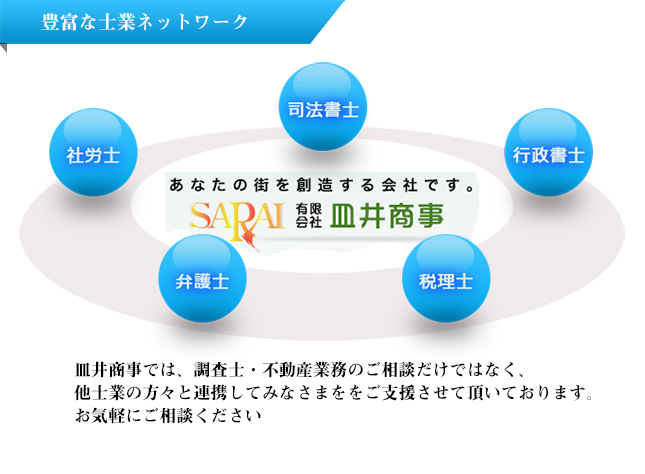 士業ネットワーク